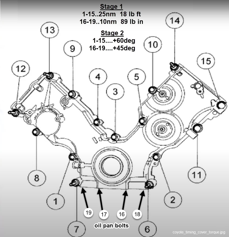 timing cover torque